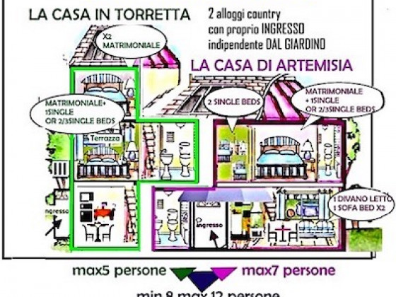 la torretta di sotto